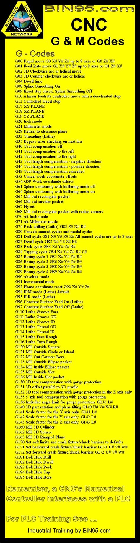 g code cnc|CNC G Codes .